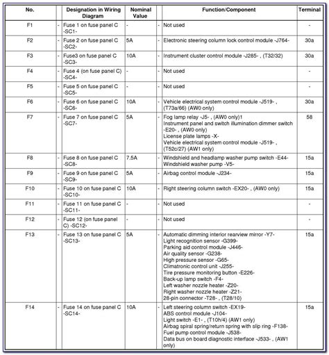 2016 VW Jetta Fuse Box Diagram: A Complete Guide - WireMystique