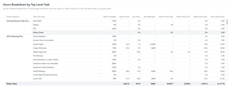 Image result for Project Task Detail