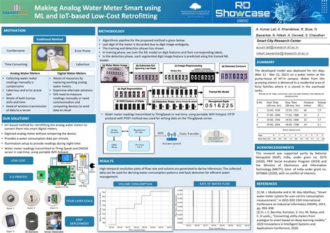 R & D - Smart City Research Center