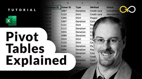 Image result for YouTube PivotTable Tutorial