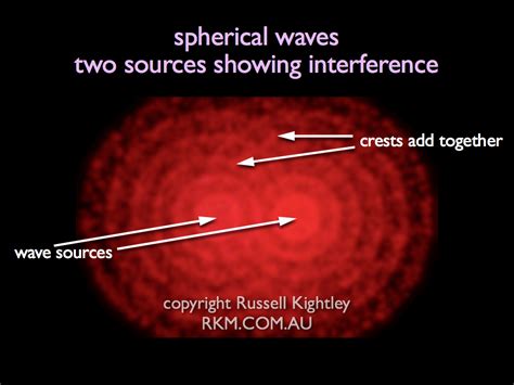 Image result for Wave Interference Animation