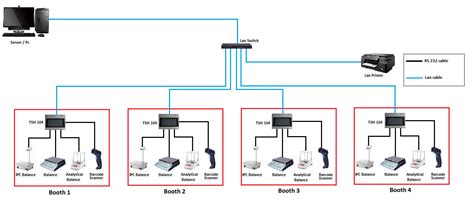 Image result for Dispensing System Applications