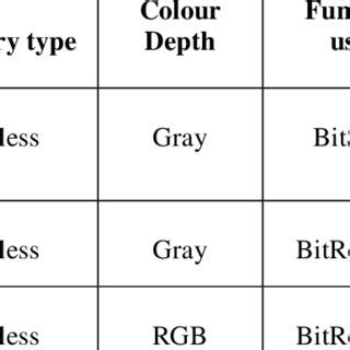 Color Depth Comparison 的图像结果