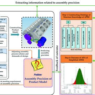 Semantic Model Create API 的图像结果
