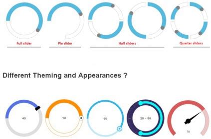 Image result for JavaScript Round Slider Knob