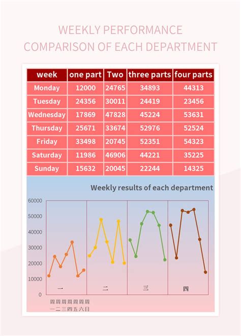Image result for Week Commencing Performance Table Excel