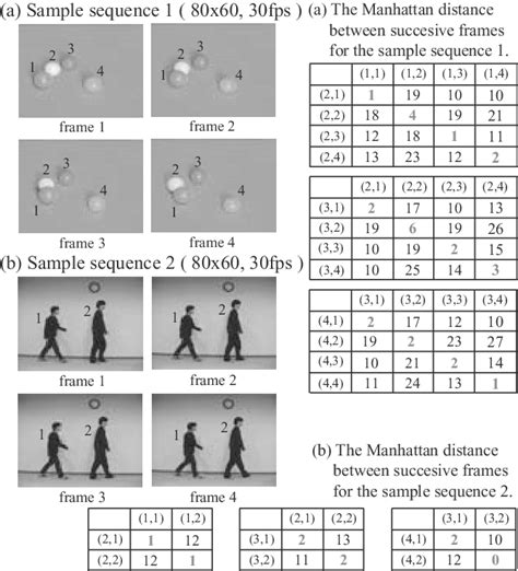 Image result for Sequence Algorithm
