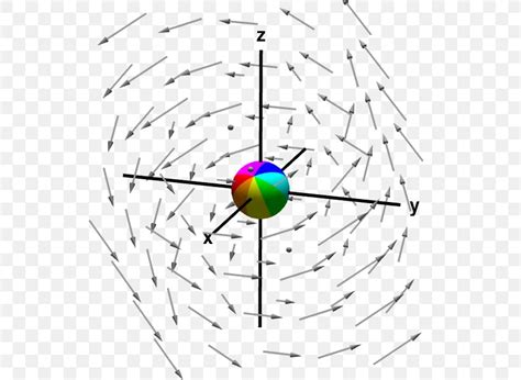 Image result for Conservative Vector Field Applications