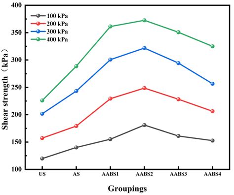 Expansive Soil Stabilization Using Alkali-Activated Fly Ash
