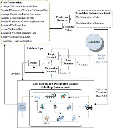 Image result for Rainbow Dqn Algorithm