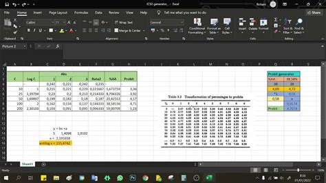 Image result for Calculate IC50 Using Excel