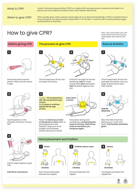 Image result for CPR Tutorial