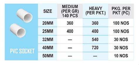 Image result for PVC Size Chart