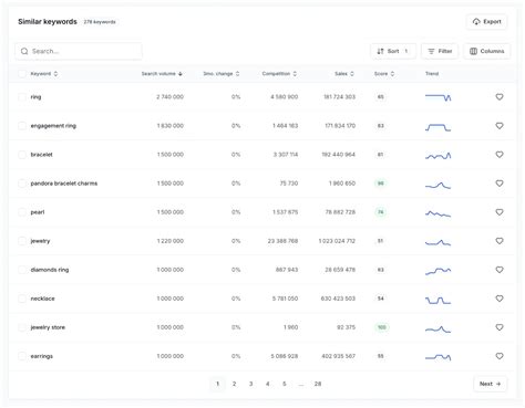 Etsy Keywords, Tags & SEO Guide for selling jewelry