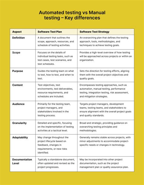 Image result for Testing Strategy Book