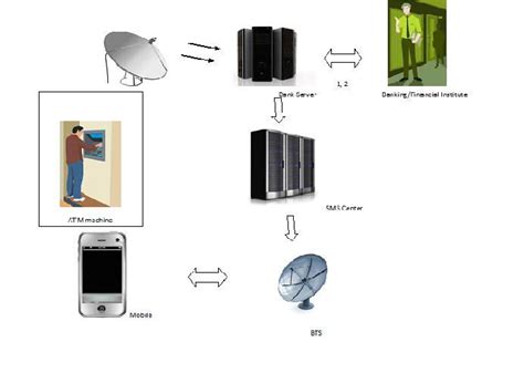 ATM Transaction Code in C Using Data Structures 的图像结果