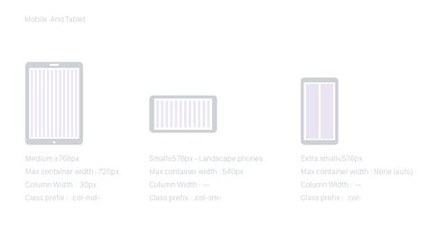 Bootstrap Responsive Grid 的图像结果