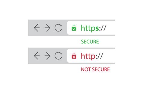 Image result for What Is SSL Encryption