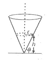 A particle describes a horizontal circle of radius r on the smooth ...