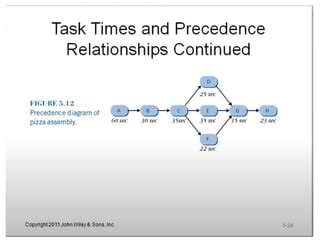 Image result for Line Balancing Tutorial