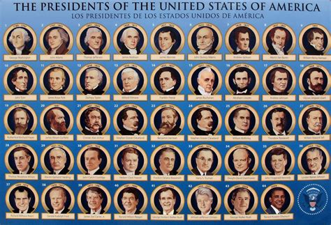 President List in Order 的图像结果