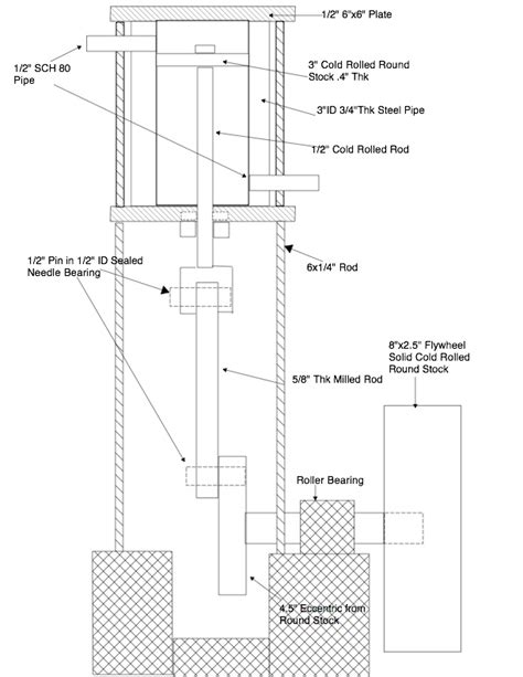 Image result for Stream Engine