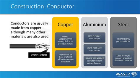 Image result for Intelec Software Training for Cables
