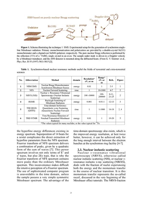 MERDJ 4601 ISSUE-Welcome to the Mössbauer Effect Data Center