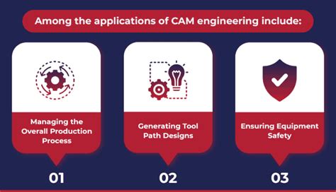 Image result for Cam Examples Engineering