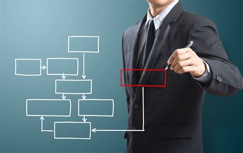 Process Approach Illustration 的图像结果