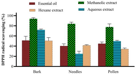 Comparative Evaluation of Apoptosis Induction Using Needles, Bark, and ...