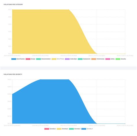 Image result for Code Inspector Check
