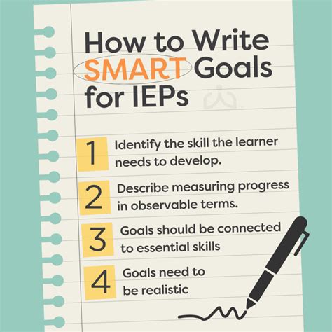 Writing Effective IEP Goals; Strategies for IEP Teams