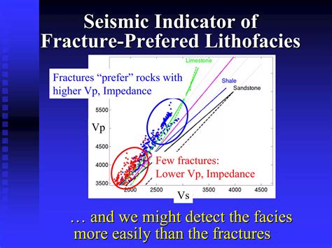 Seismic signature of Fractures | PDF
