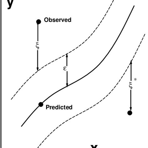 Image result for Support Vector Regression MATLAB