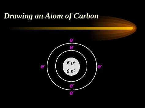 Atomic Particles 的图像结果