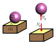 Constraint and Reaction Forces and Moments (Part - 2) - Civil ...
