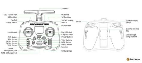 Image result for Radio Master Tutorials