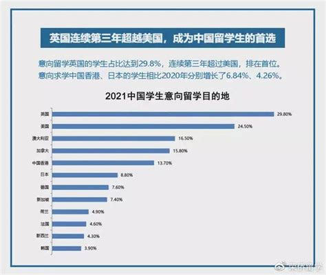 2018年中国留学概况数据统计_意向
