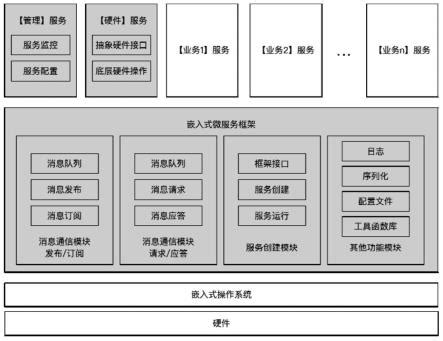 中国嵌入式软件行业市场现状、竞争格局及发展趋势 - 工控新闻 自动化新闻 中华工控网