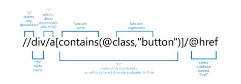 Image result for XPath in HTML