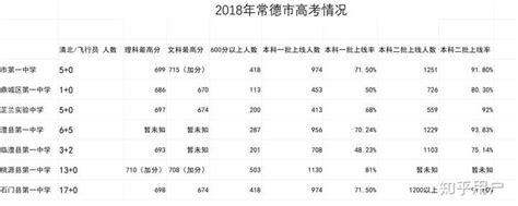 济南初中中考成绩及升学率2022最新排名（附小学对口初中一览表） - 恰卡网