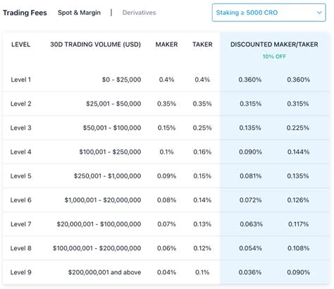 Image result for Crypto.com Coin Review