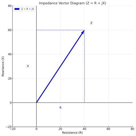 Mastering PCB Impedance Control: A Practical Engineer’s Guide ...