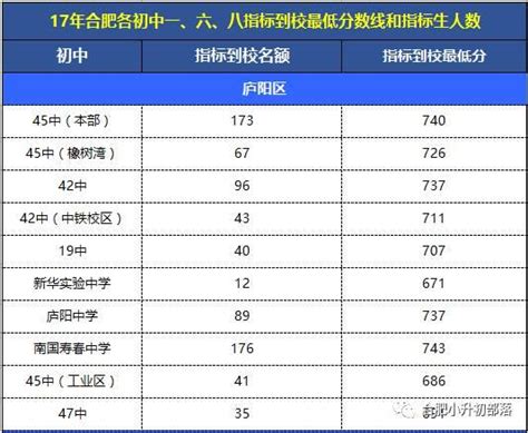 【部落姐小科普】关于指标到校，这篇文章可以说是很有必要读一读的了 - 知乎