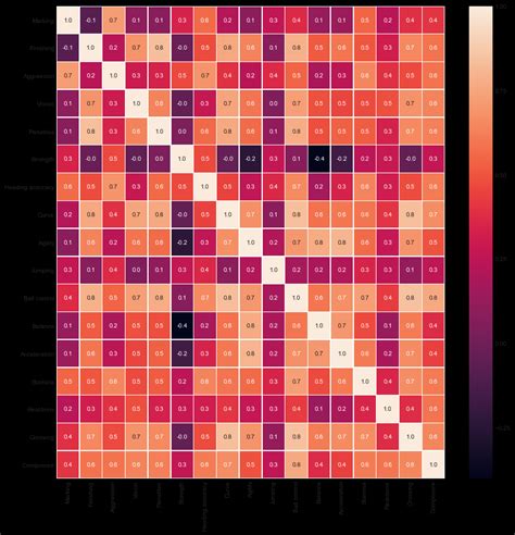 Image result for Color-Coded Matrix