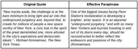 Image result for Example of Paraphrasing an Article