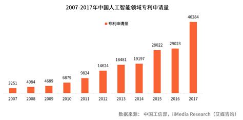 软件技术专业2022年就业前景与就业方向