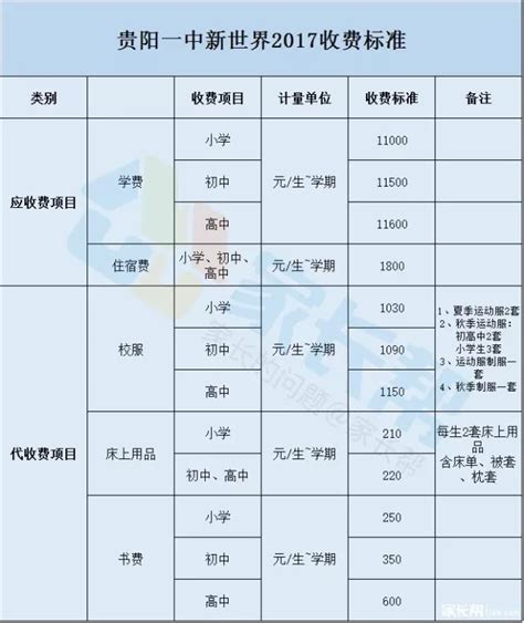 贵阳市热门私立中学最新学费大盘点！