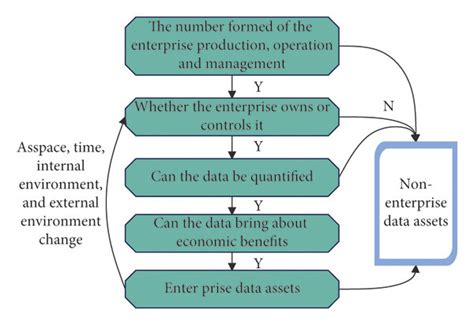 Image result for Internally Generated Intangible Assets